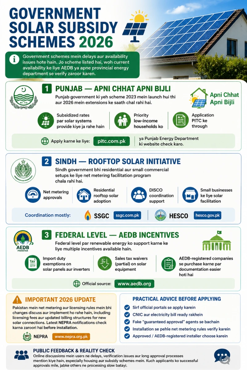 Government Solar Subsidy Schemes