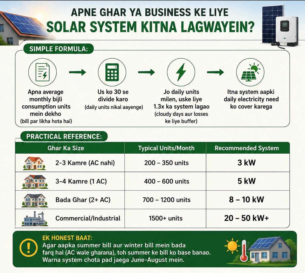 Pakistan solar system size guide 3kW 5kW 10kW