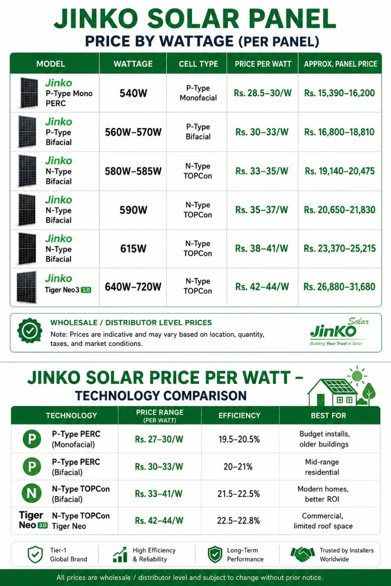 jinko-solar-panel-price-pakistan-2026 (2) Jinko Solar Panel Price in Pakistan 2026 – Tiger Neo N-Type bifacial