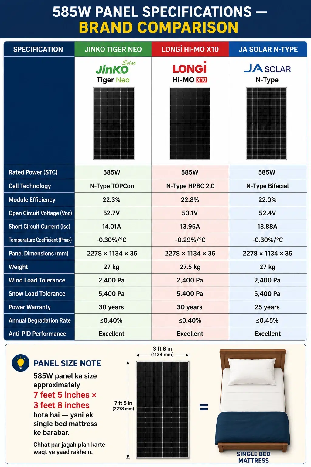 n-type-topcon-solar-panel-specifications-pakistan N-Type TOPCon solar panel specifications Pakistan