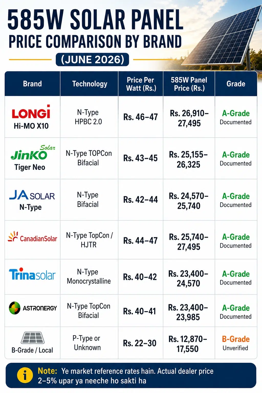 solar-panel-price-per-watt-pakistan-june-2026 solar panel price per watt Pakistan June 2026