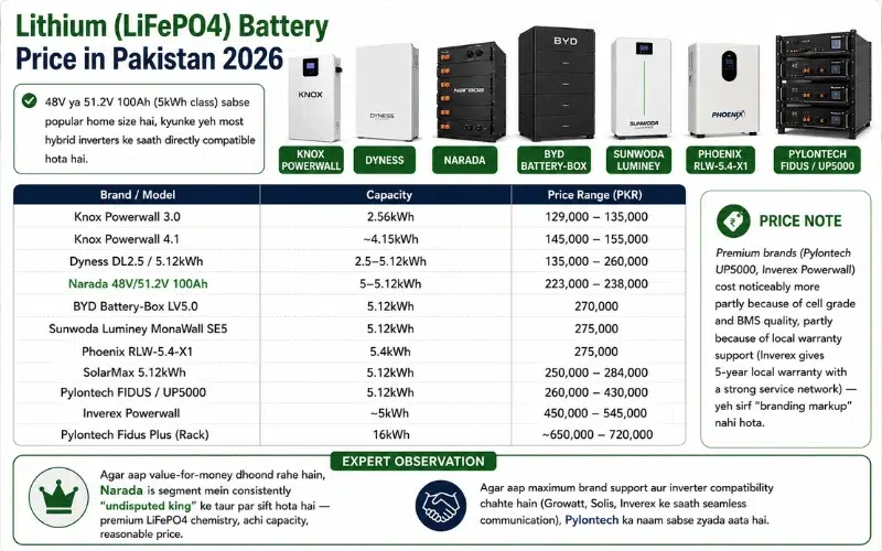 tablelithium-battery-price-pakistan-2026-chart Lithium LiFePO4 battery price chart Pakistan 2026
