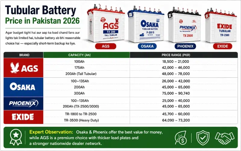 tabletubular-battery-price-pakistan-2026-chart Tubular battery price chart Pakistan 2026 by brand